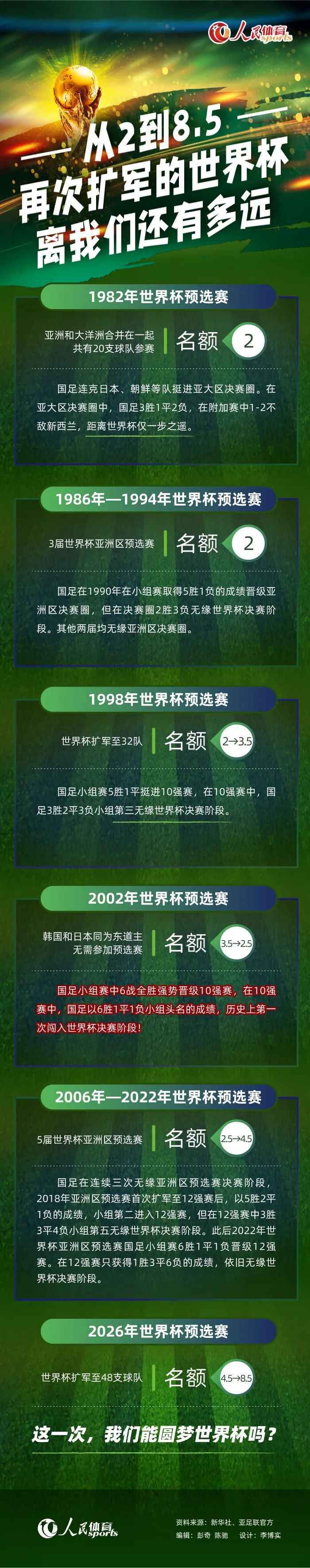 拉菲尼亚门前候个正着，跟上补射轻松破门！